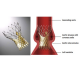 Transcatheter Aortic Valve Replacement (TAVR) CoreValve Device